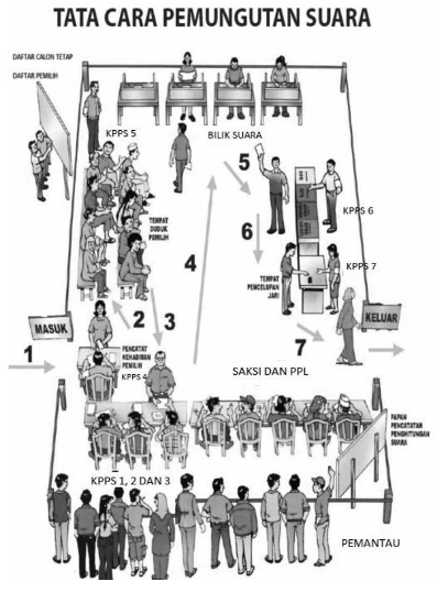 Tata cara pemungutan suara