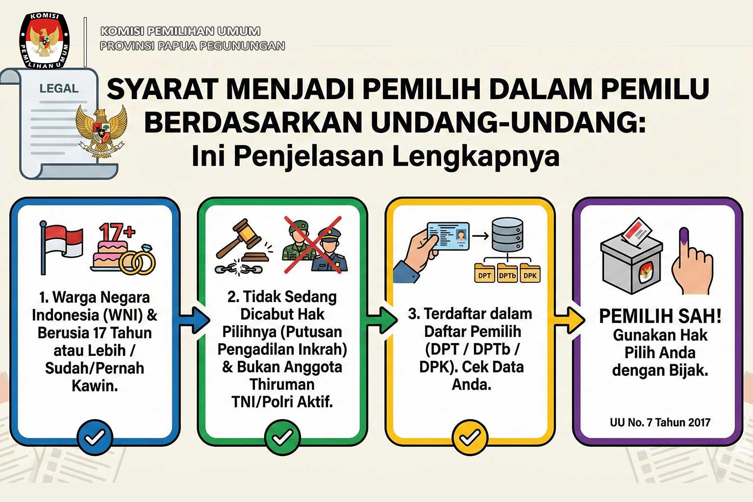 Syarat Menjadi Pemilih dalam Pemilu