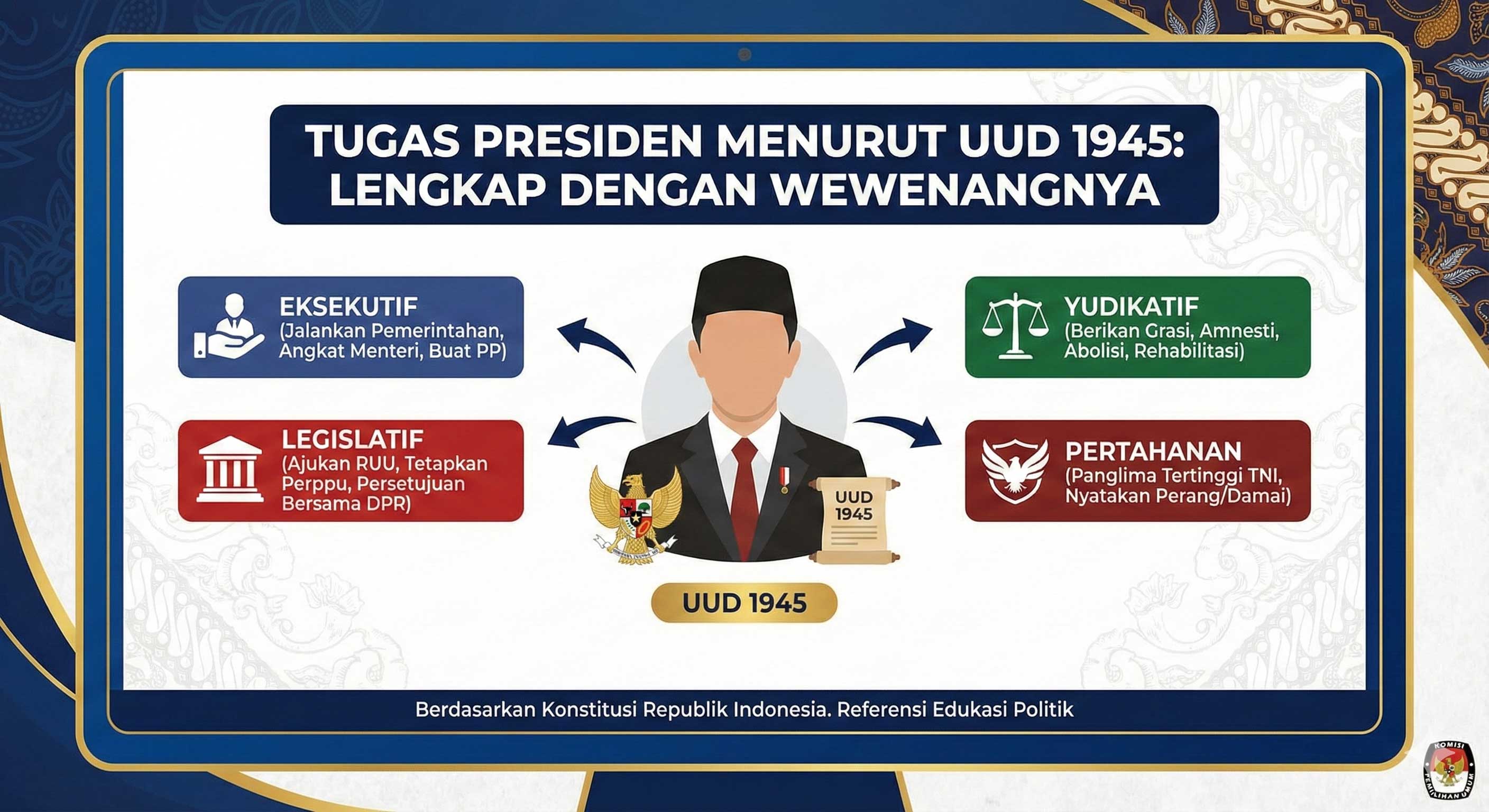 Tugas Presiden Menurut UUD 1945